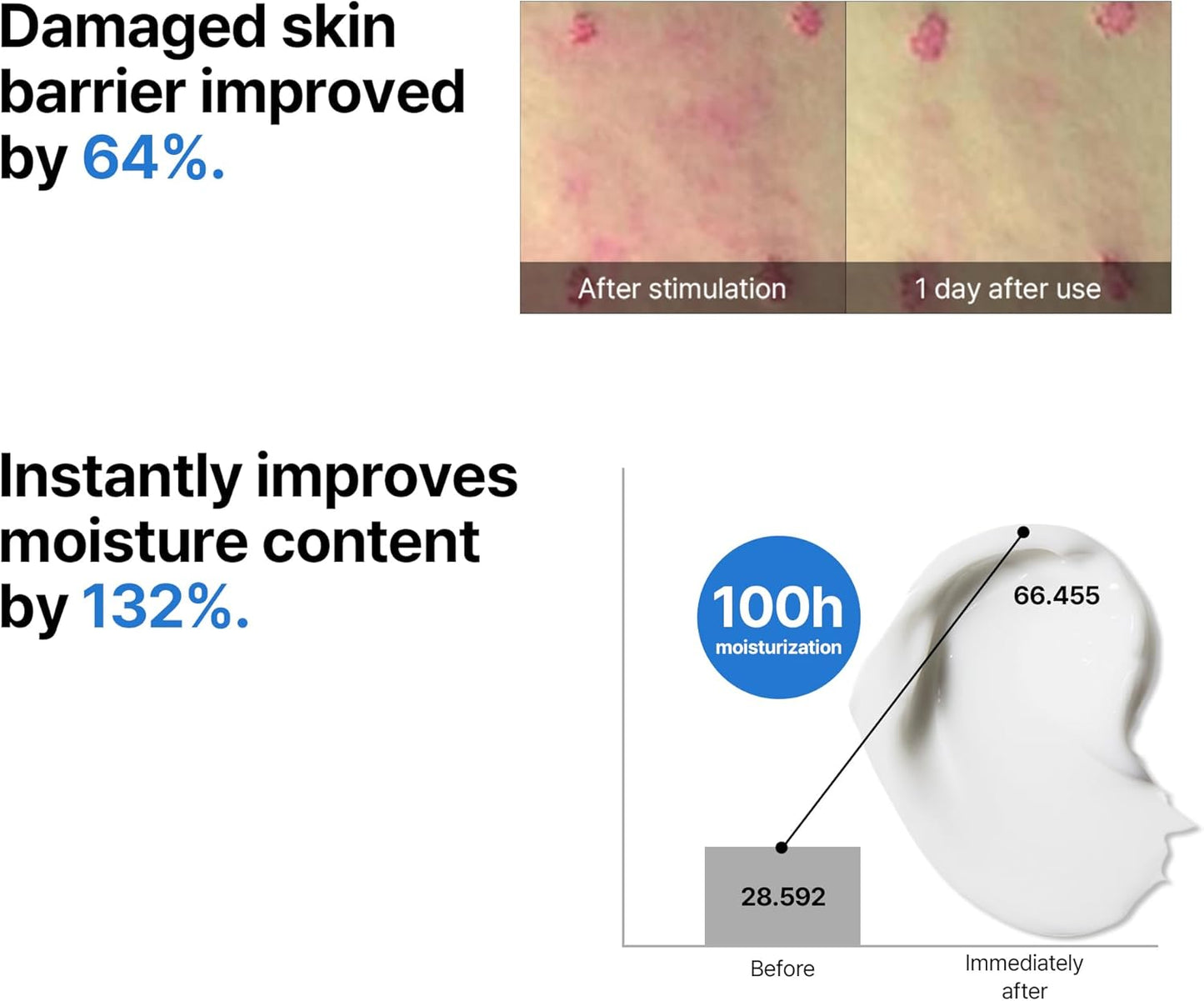 Some By Mi Beta-Panthenol Skin Repair Cream | 50ml | Rebuilding Skin Barrier With Beta-Sitosterol & Panthenol