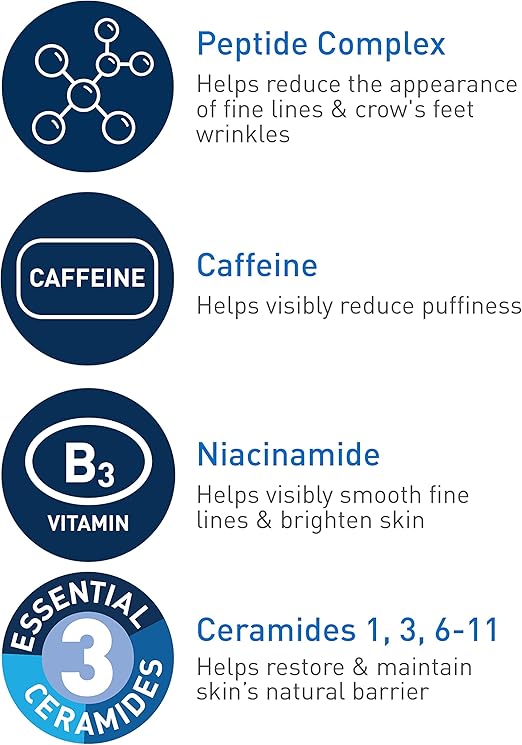 CeraVe Eye Cream for Wrinkles Under Eye Cream with Caffeine, Peptides Free & Ophthalmologist Tested 0.5 Ounces